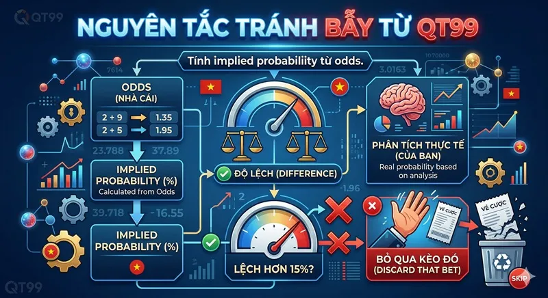 Nhận Diện Bẫy Kèo Tài Xỉu_6